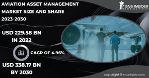 Aviation-Asset-Management-market
