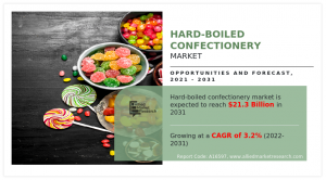 Hard-boiled confectionery market