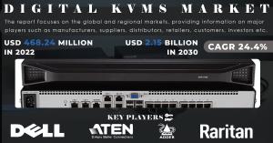 Digital KVMs Market Size and Share Report