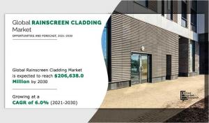 Rainscreen Cladding Market