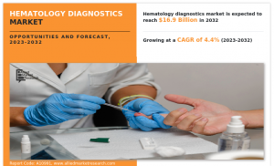 Hematology Diagnostics Market