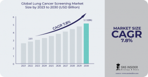 Lung Cancer Screening Market