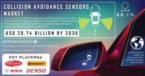 Collision Avoidance Sensors Market