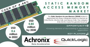 Static Random-Access Memory Market