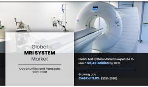 .45+ Bn Magnetic Resonance Imaging (MRI) Systems Market to Grow at 3.9% CAGR Globally, by 2030