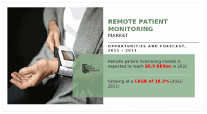 Tracking Remote Patient Monitoring Market