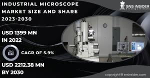 Industrial Microscope Market Set to Reach USD 2212.38 Million by 2030, Enhanced Inspection and Analysis.