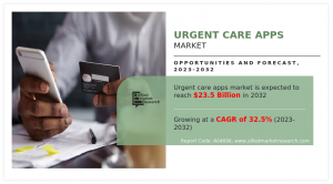 Transforming Healthcare Delivery: The $23.5+ Billion Surge of Urgent Care Apps by 2032