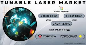 Tunable Laser Market to USD 48.09 billion by 2031 owing to Spectroscopy’s Increasing Technological Advancements.
