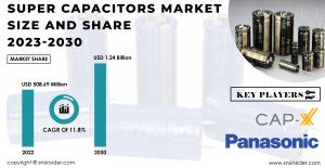 Super Capacitors Market Size and Share Report