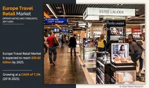 Europe Travel Retail Market Size, Share, News