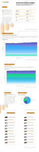 Automotive Market Insights - Report Summary for March 2024