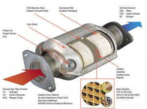 Catalytic Converter