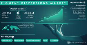 Pigment Dispersions Market