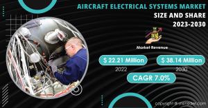 Aircraft-Electrical-Systems-Market
