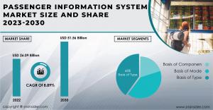 Passenger Information System Market Report