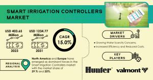 Smart Irrigation Controllers Market Size and Growth Report