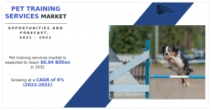 Pet Training Services Market Size, Share and News