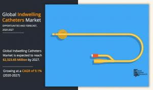 Indwelling Catheters Market Size, Share, Competitive Landscape and Trend Analysis Report by Product Type, By Material, By Coating Type and Application : Global Opportunity Analysis and Industry Forecast, 2020-2027
