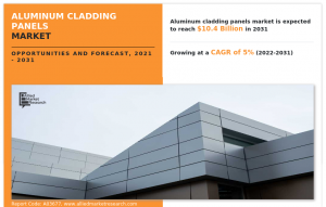 Aluminum Cladding Panels Market Size, Share