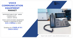 Voice Communication Equipment Market