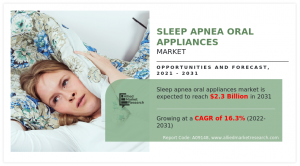 Sleep Apnea Oral Appliances Market by 2031