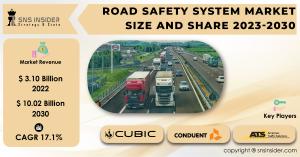 Road Safety System Market Size