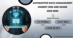 Automotive Data Management Market Size