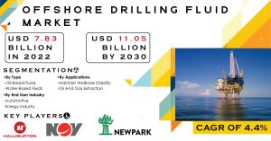 Offshore Drilling Fluid Market-1