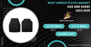 Body-Armor-Plates-Market