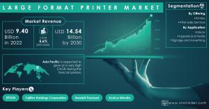 Large Format Printer Market Size and Growth Report