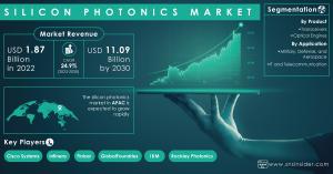 Silicon Photonics Market Size and Growth Report