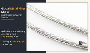 Metal Fiber Markets