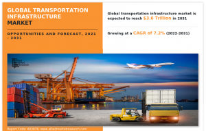 Global Transportation Infrastructure Market Size, Share, Competitive