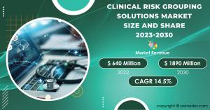 Clinical Risk Grouping Solutions Market