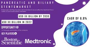 Pancreatic and Biliary Stents Market