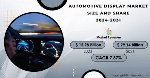 Automotive Display Market 2024