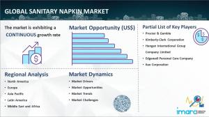 Sanitary Napkin Market Size & Share Analysis 2024-2032