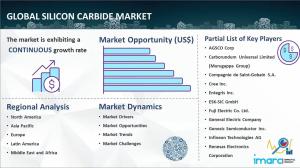 Silicon Carbide Market Report Size 2024-2032