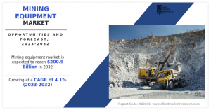 Mining Equipment Market Statistics 2032