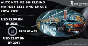 Automotive Shielding Market 2024