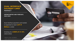 Dual Interface Payment Card Market is Booming and Set to Reach .9 Billion by 2032, Growing at 17.4% CAGR