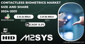 Contactless Biometrics Market