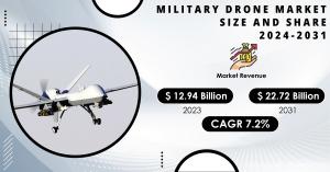Military-Drone-Market