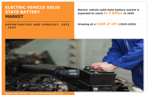 Electric Vehicle Solid State Battery Demand