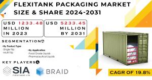 Flexitank Packaging Market Share