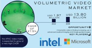 Volumetric Video Market Size and Growth Report