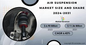 Air Suspension Market 2024