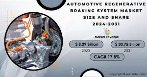 Automotive Regenerative Braking System Market 2024