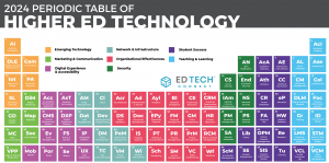 ‘Only-of-Its-Kind’ Higher Ed Technology Search Engine Rolled Out by EdTech Connect